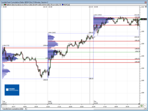 Análisis previo (Day-Trading) Sesión Mini S&P500